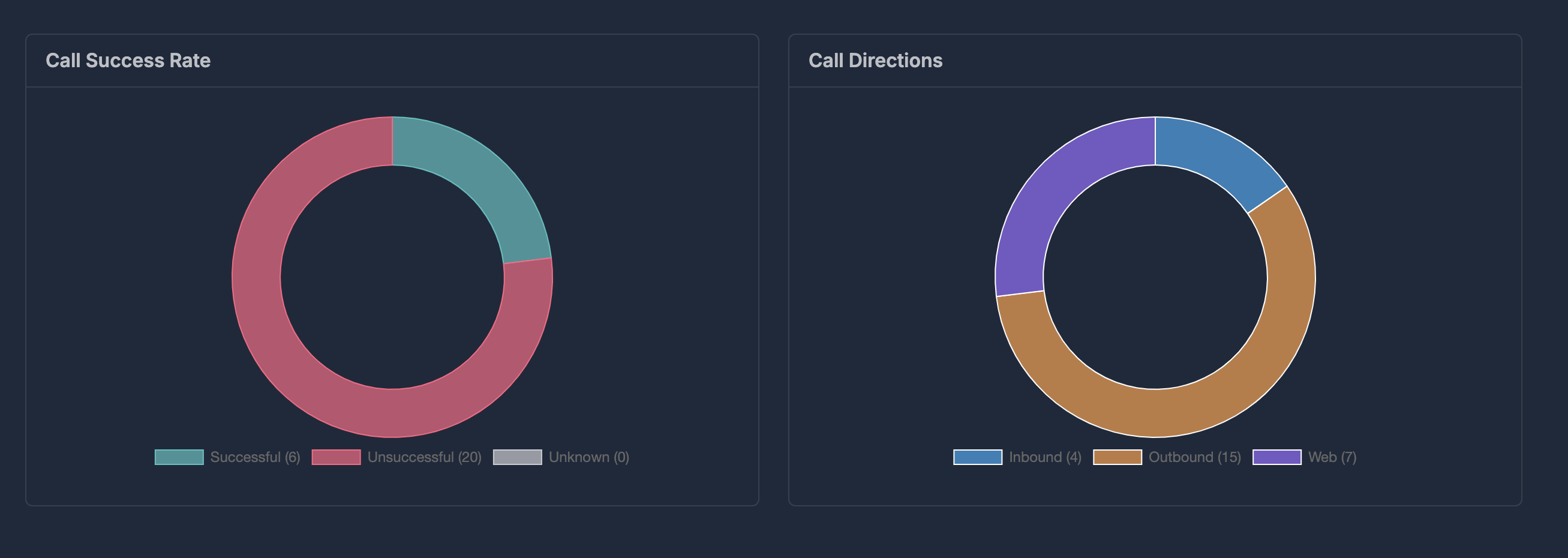 AI Analytics Dashboard