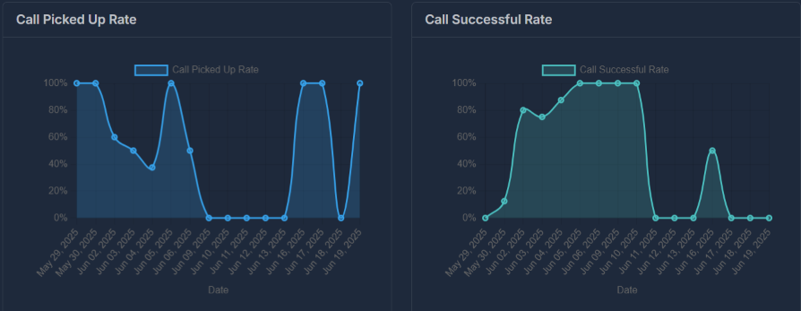 AI Analytics Dashboard
