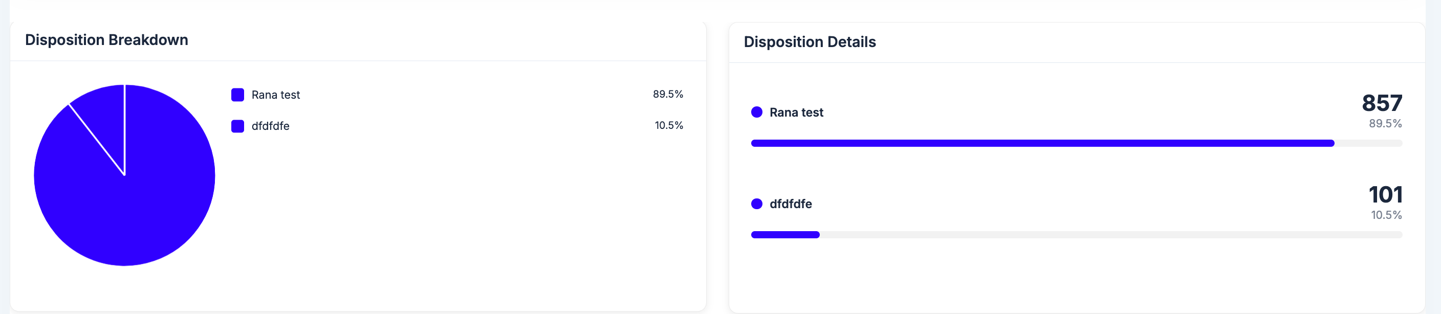 Dispositions Tab