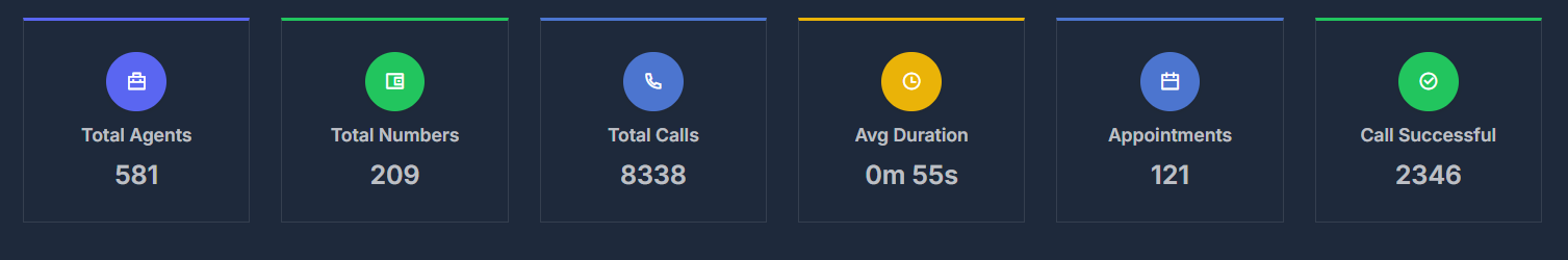 AI Analytics Dashboard