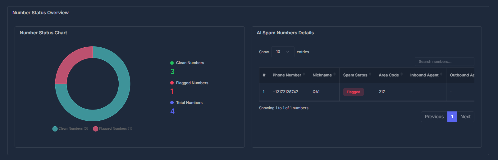 Number Status Overview