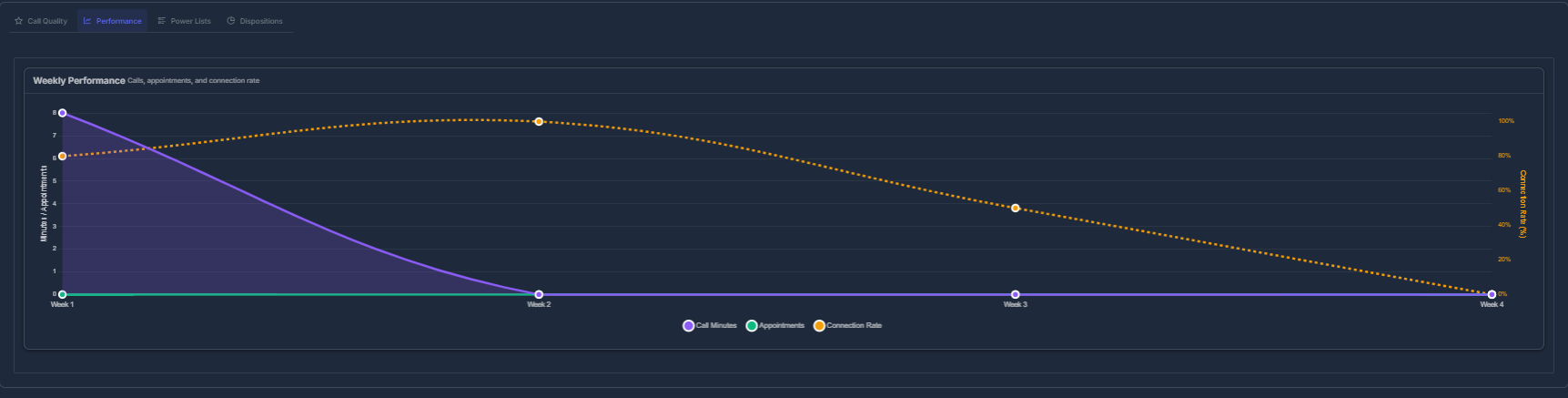 Performance Tab
