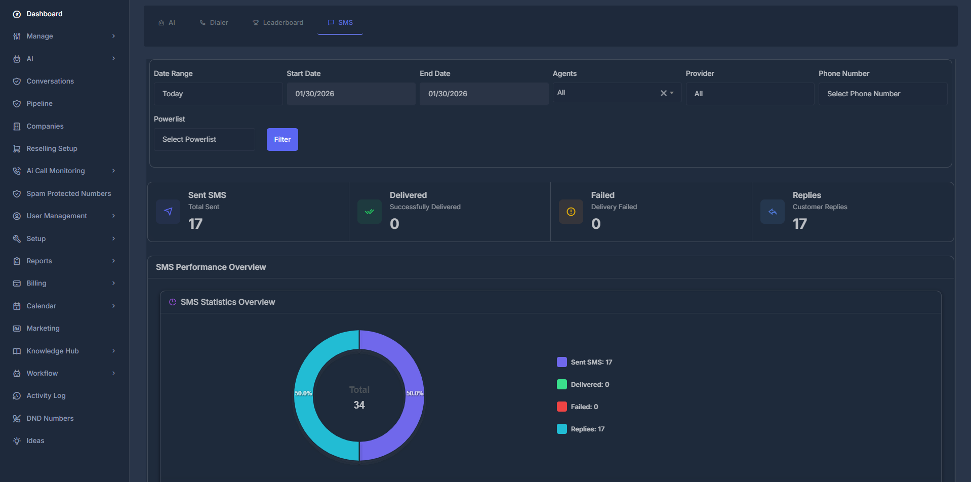 SMS Analytics Dashboard